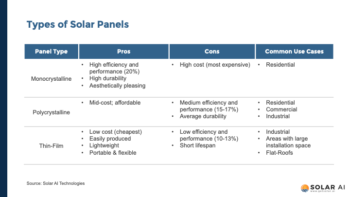 types of solar panels comparison solar ai