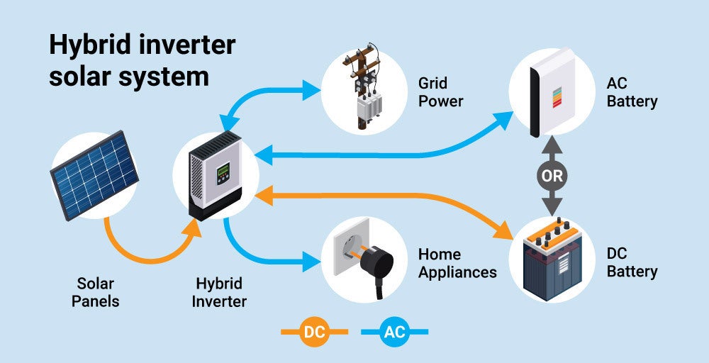 solar battery ready inverter singapore