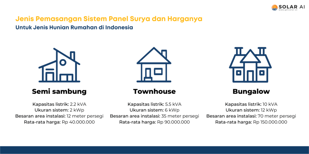 Harga Panel Surya