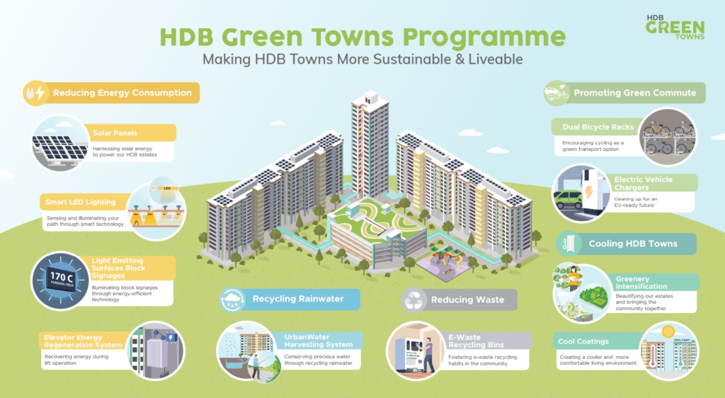 HDB Green Towns Programme