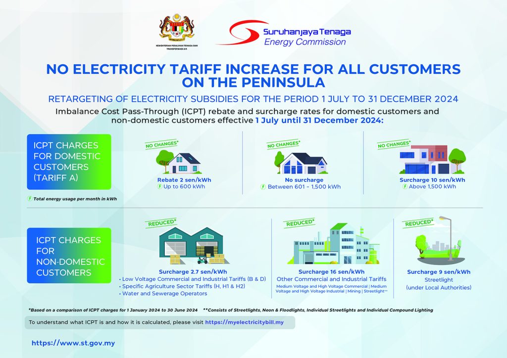 Solar Panels in Malaysia: Simple Incentives and Regulation Guide