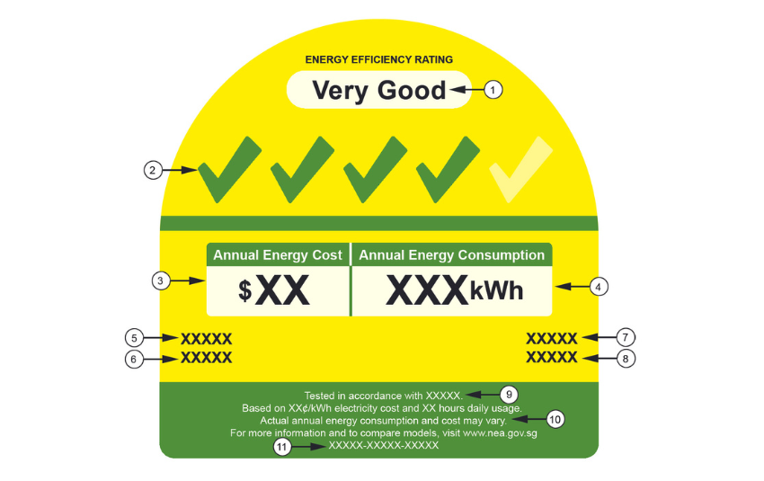 Energy Efficiency Rating label