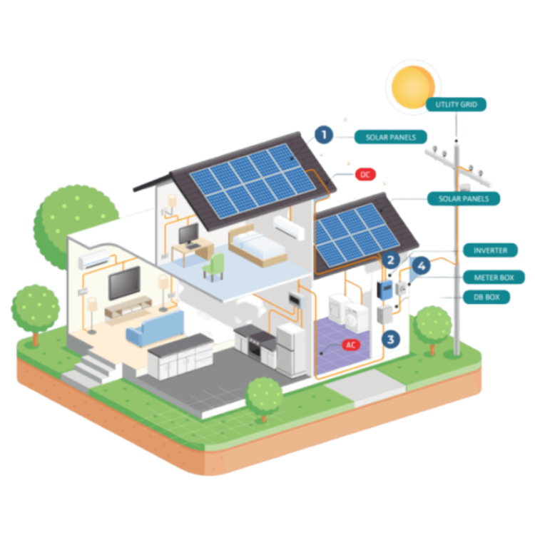 how do solar pv systems work