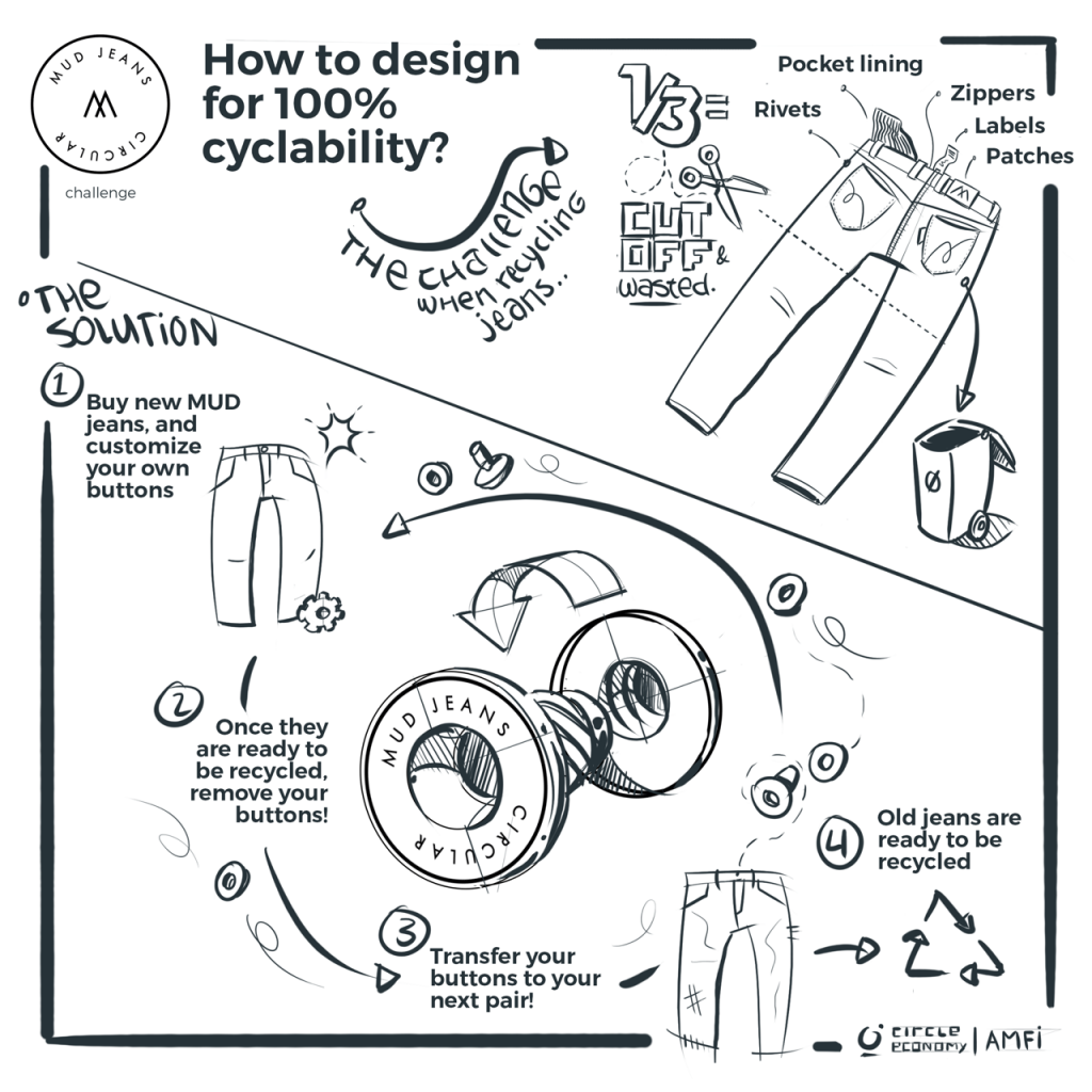 Mud Jeans - circular take-back scheme