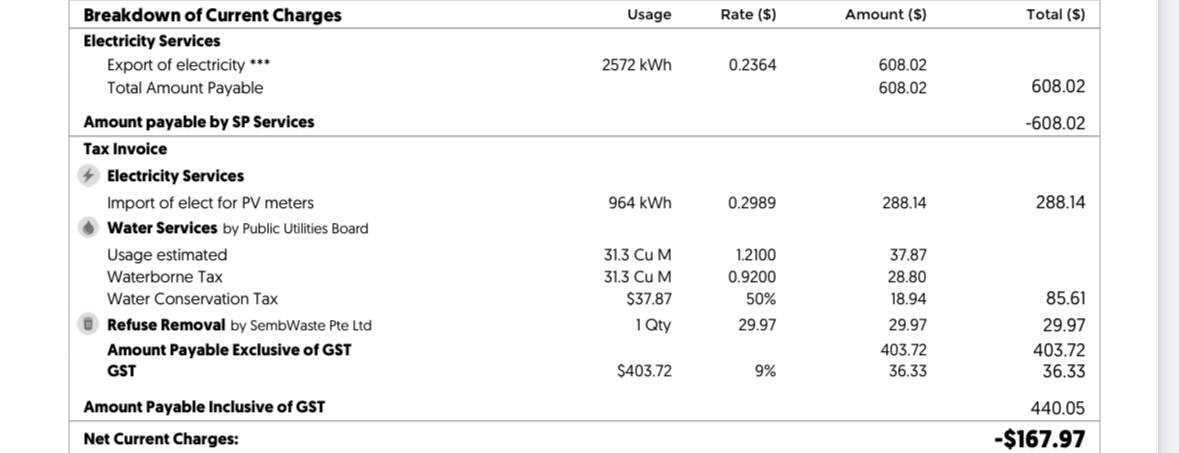 Electricity Bill after using solar panels