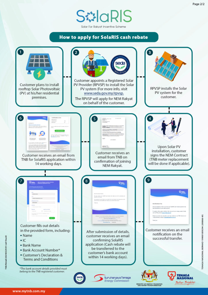 How to apply for SolaRIS Rebate