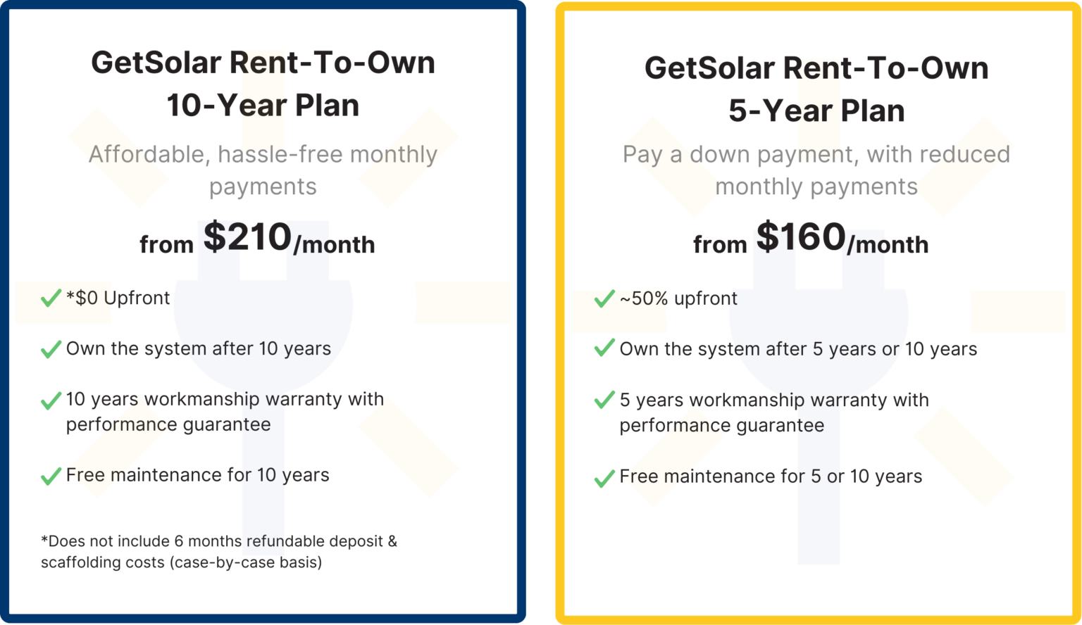 GetSolar Rent-To-Own Price Plans
