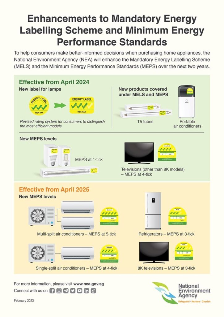 singapore's sustainability on enhancing energy efficiency requirements of home appliances