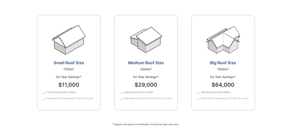 projected solar savings according to roof size