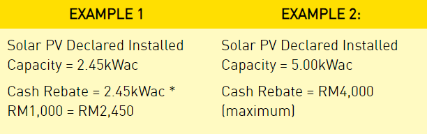 SolaRIS Rebate Example Sheet 