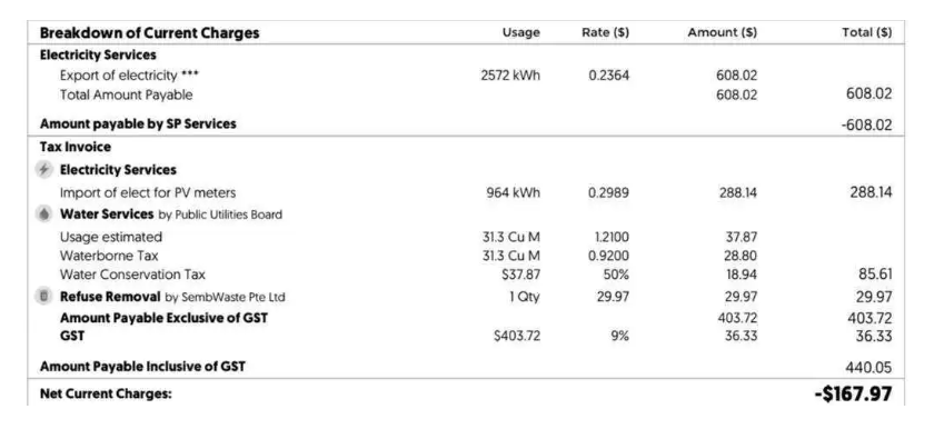 Possible Electricity Bill with Solar